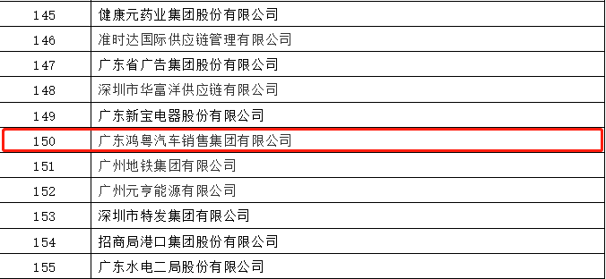 开门红丨半岛手机站网站官网登入-半岛(中国)荣登广东企业500强等三大榜单(图2) 开门红丨半岛手机站网站官网登入-半岛(中国)荣登广东企业500强等三大榜单(图2)