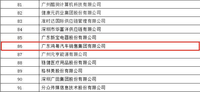 开门红丨半岛手机站网站官网登入-半岛(中国)荣登广东企业500强等三大榜单(图3) 开门红丨半岛手机站网站官网登入-半岛(中国)荣登广东企业500强等三大榜单(图3)