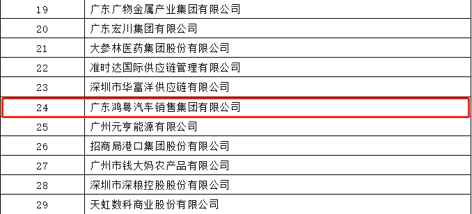 开门红丨半岛手机站网站官网登入-半岛(中国)荣登广东企业500强等三大榜单(图4) 开门红丨半岛手机站网站官网登入-半岛(中国)荣登广东企业500强等三大榜单(图4)