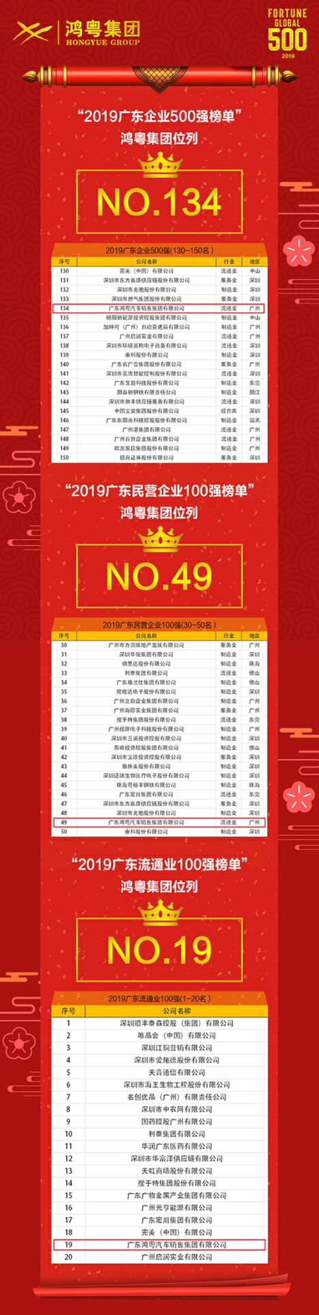 喜讯!半岛手机站网站官网登入-半岛(中国)上榜广东企业500强等三大榜单(图4) 喜讯!半岛手机站网站官网登入-半岛(中国)上榜广东企业500强等三大榜单(图4)
