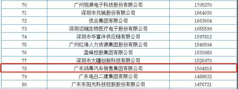 喜报丨半岛手机站网站官网登入-半岛(中国)荣获2020广东省民营企业百强(图2) 喜报丨半岛手机站网站官网登入-半岛(中国)荣获2020广东省民营企业百强(图2)